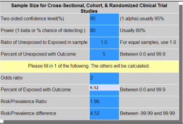 Survey Sample Size Chart