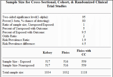 OpenEpi:Sample Size for X-Sectional,Cohort,and Clinical Trials